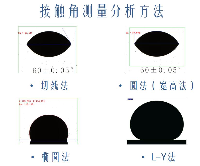 接觸角測量分析方法.jpg 接觸角測量分析方法.jpg